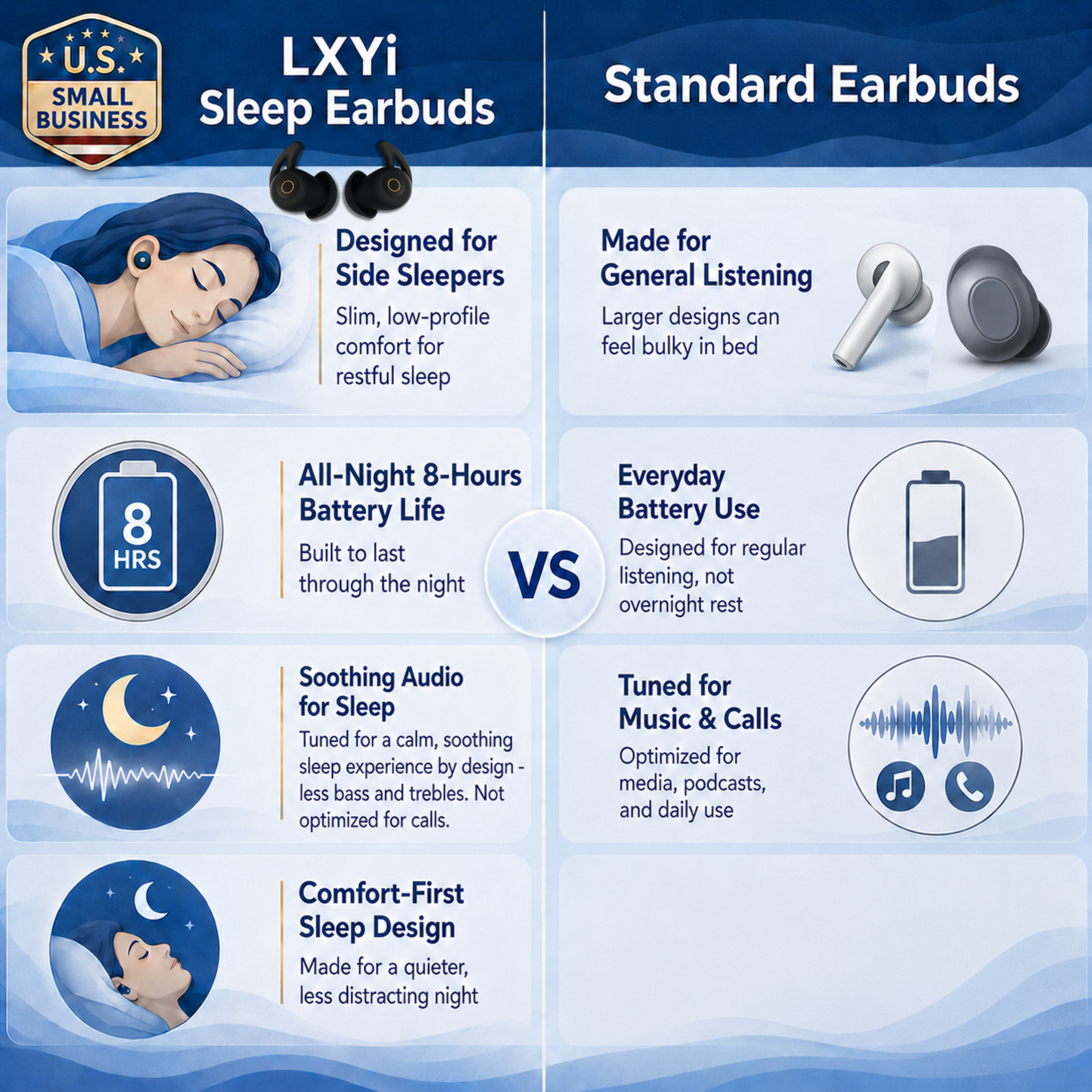 LXYi Sleep Earbuds - Ultra-Thin Headphones for Side Sleepers - 8-Hour Battery (24h w/Case) No Buttons, No Lights, No Alerts