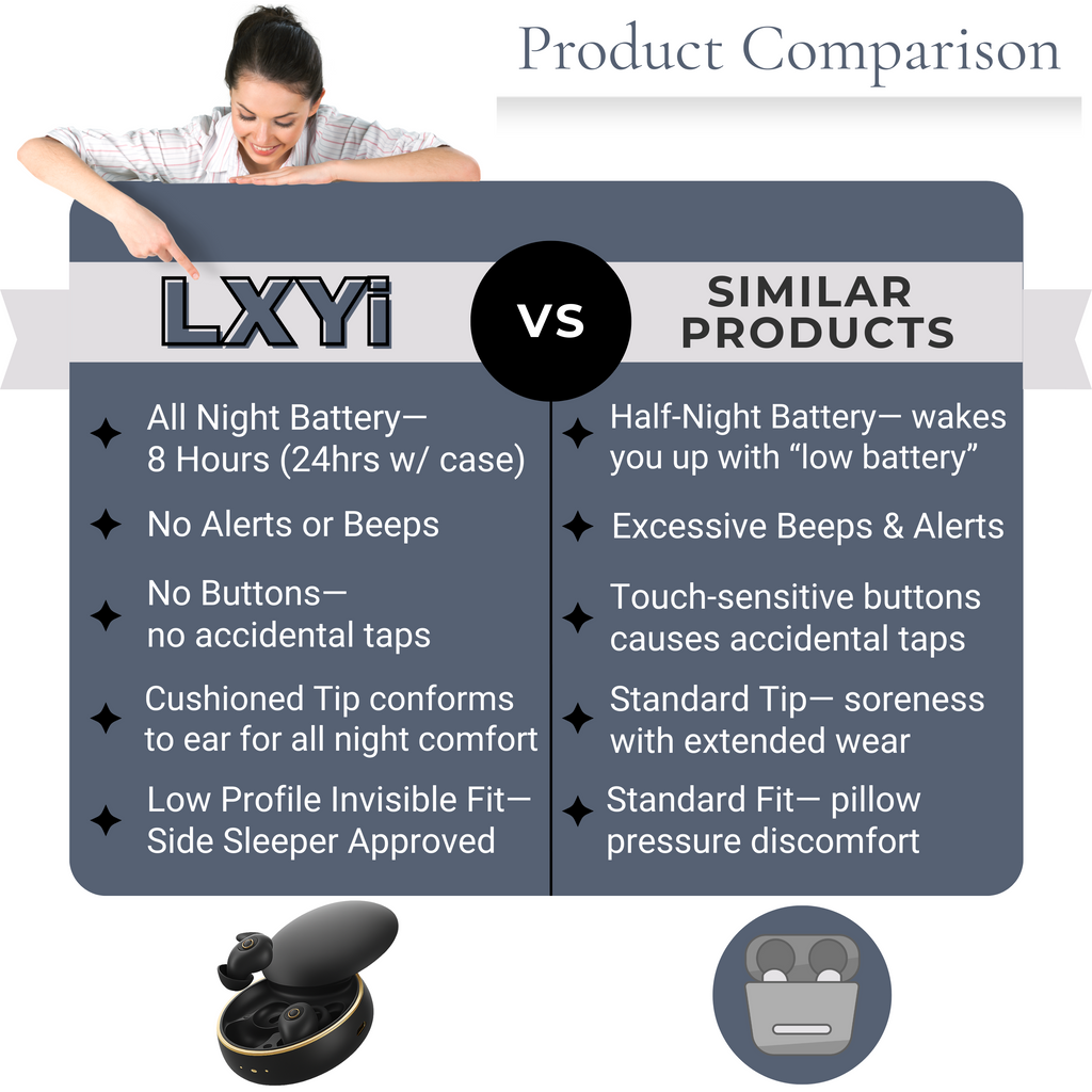 LXYi Sleep Earbuds Pro - Noise Blocking -28dB - Wireless Bluetooth 5.3 - 8 Hours Battery Life - Side Sleeper Optimized - Includes LXYi Sleep Sounds