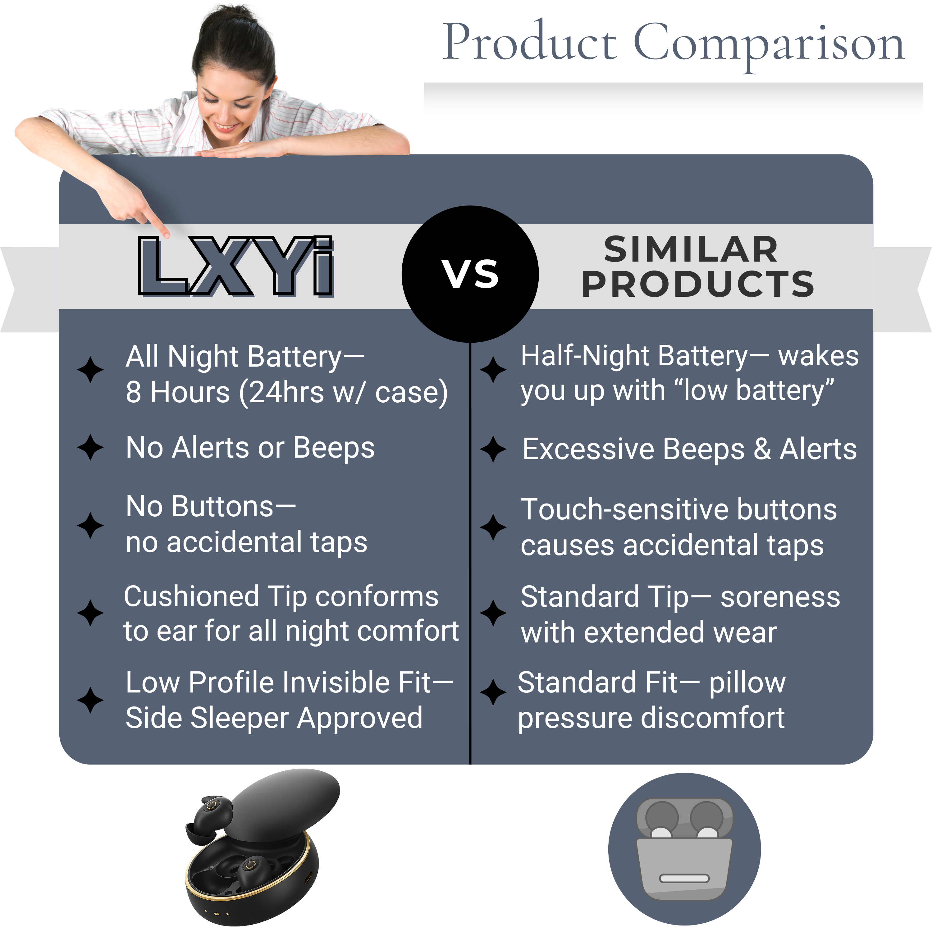 LXYi Sleep Earbuds Pro - Noise Blocking -28dB - Wireless Bluetooth 5.3 - 8 Hours Battery Life - Side Sleeper Optimized - Includes LXYi Sleep Sounds